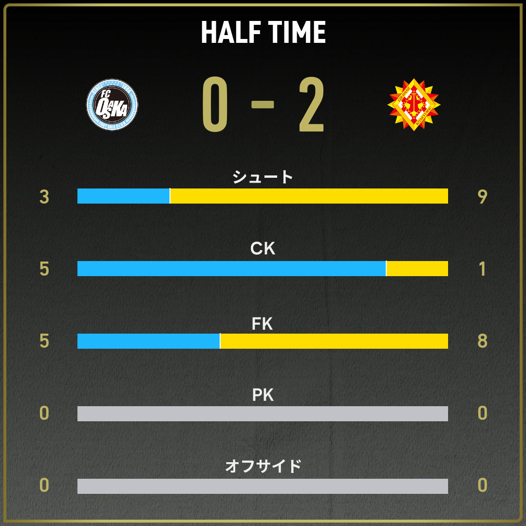 game_stats