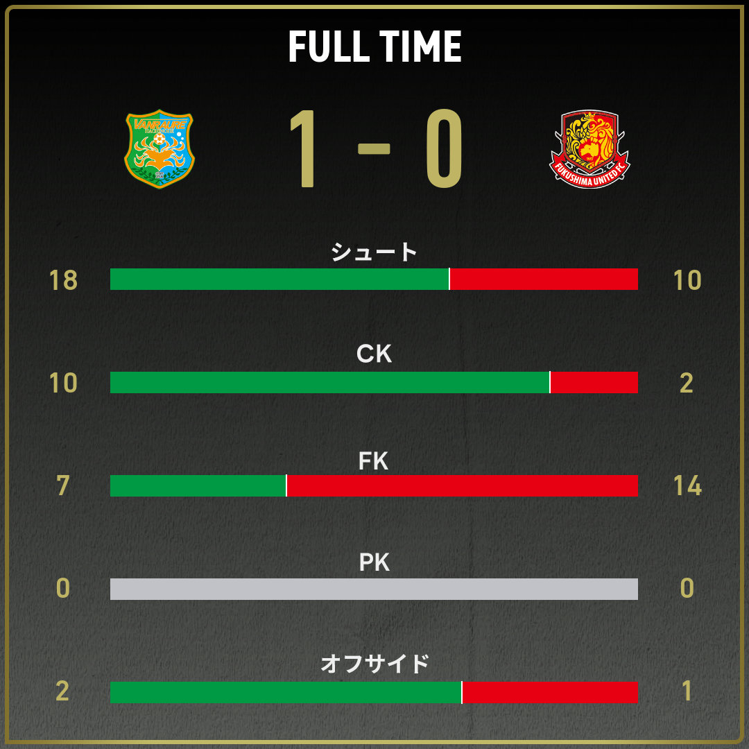 game_stats