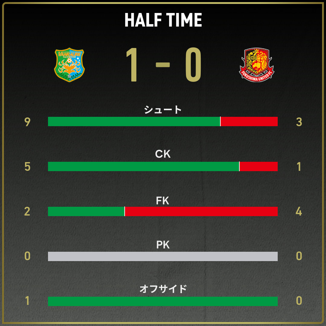 game_stats