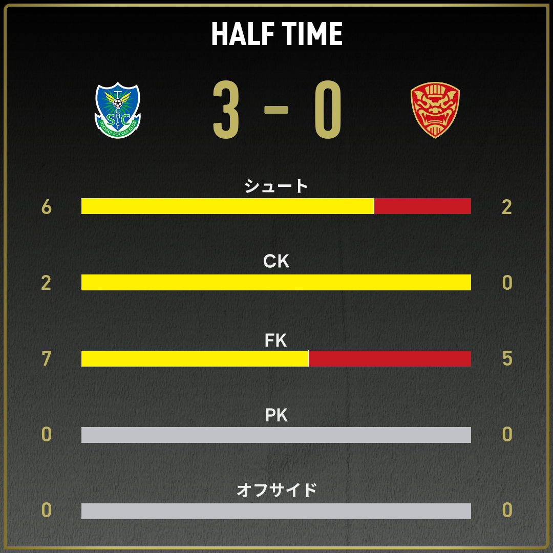 game_stats