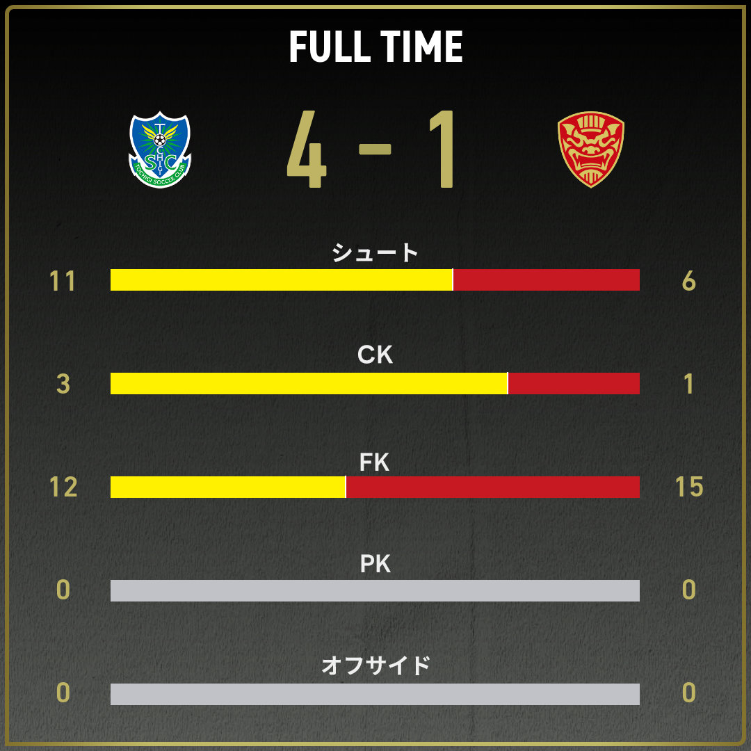 game_stats