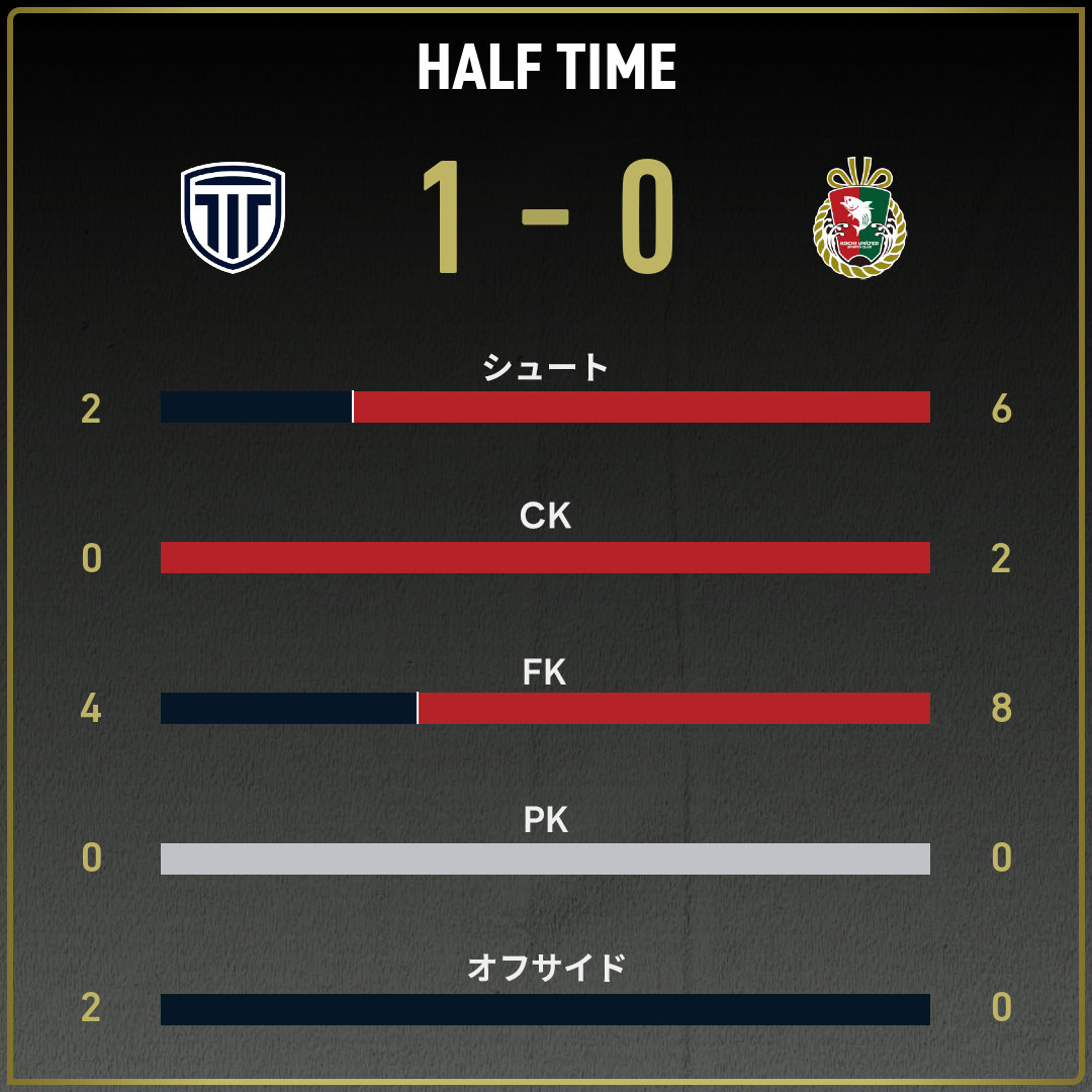 game_stats