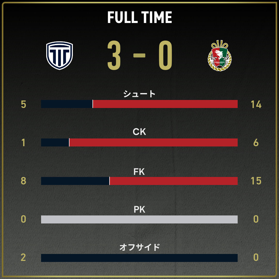 game_stats