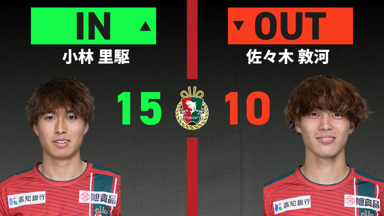 substitution