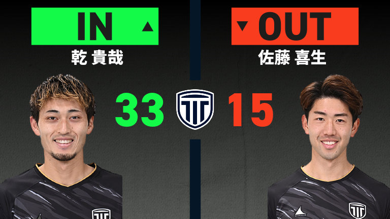 substitution