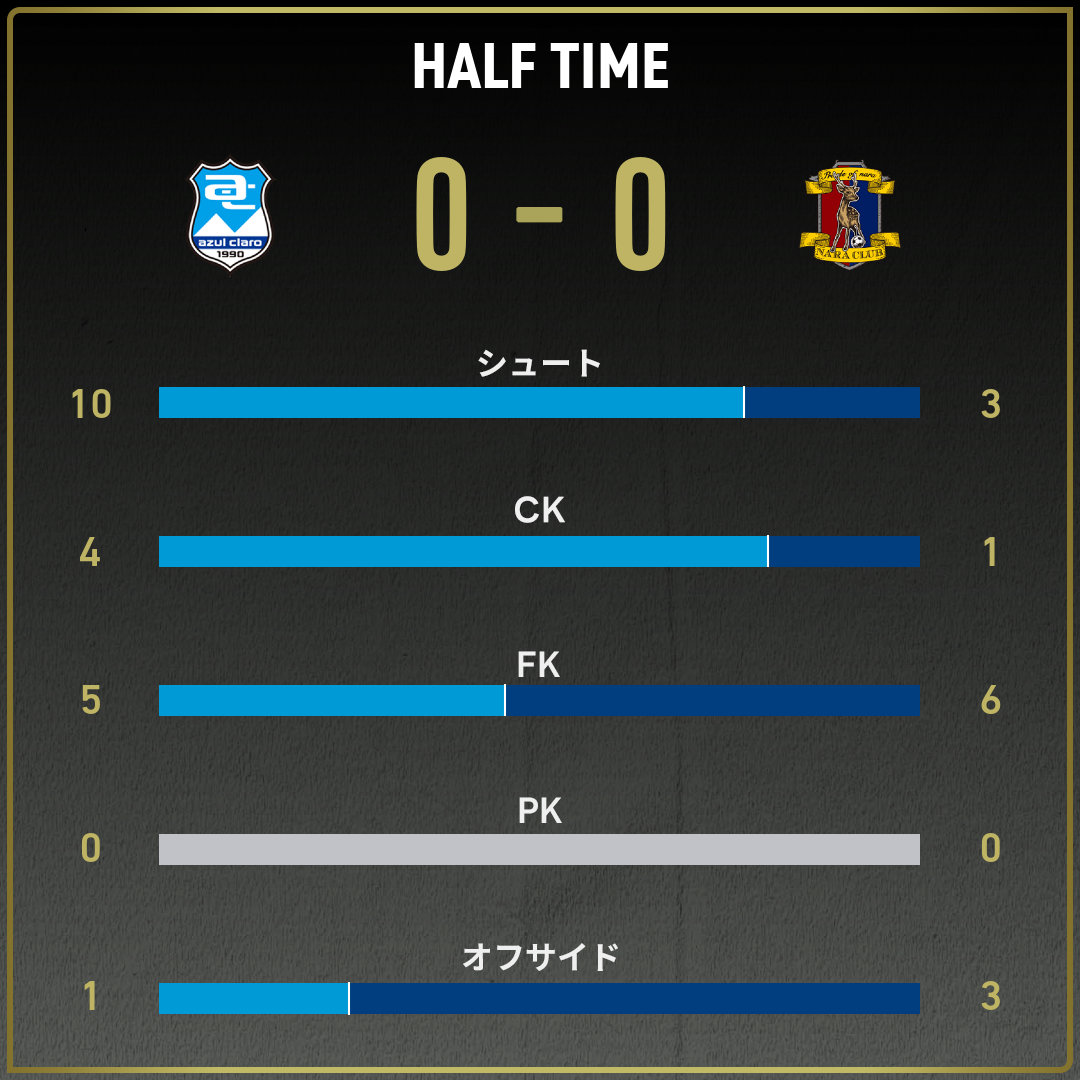 game_stats