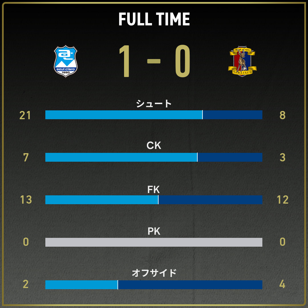 game_stats