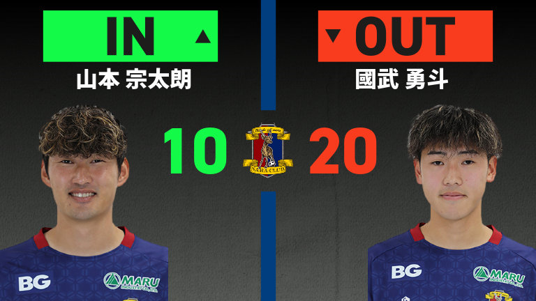 substitution