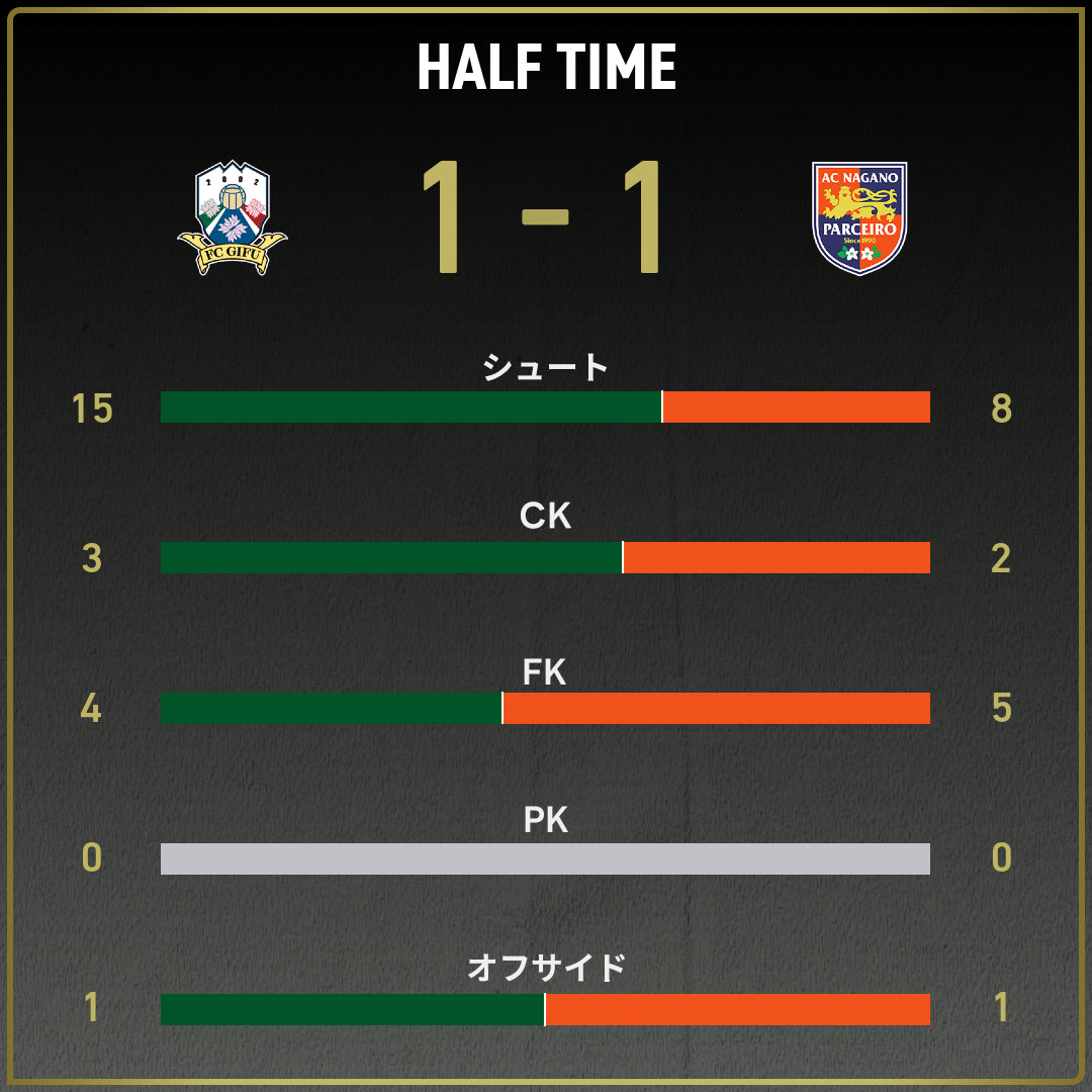 game_stats
