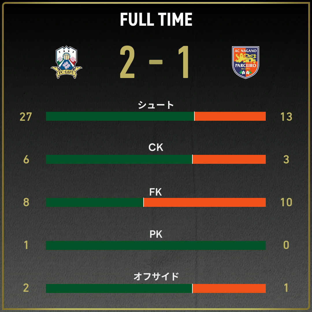 game_stats