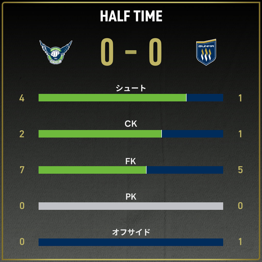 game_stats