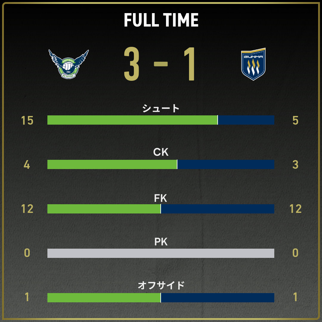 game_stats