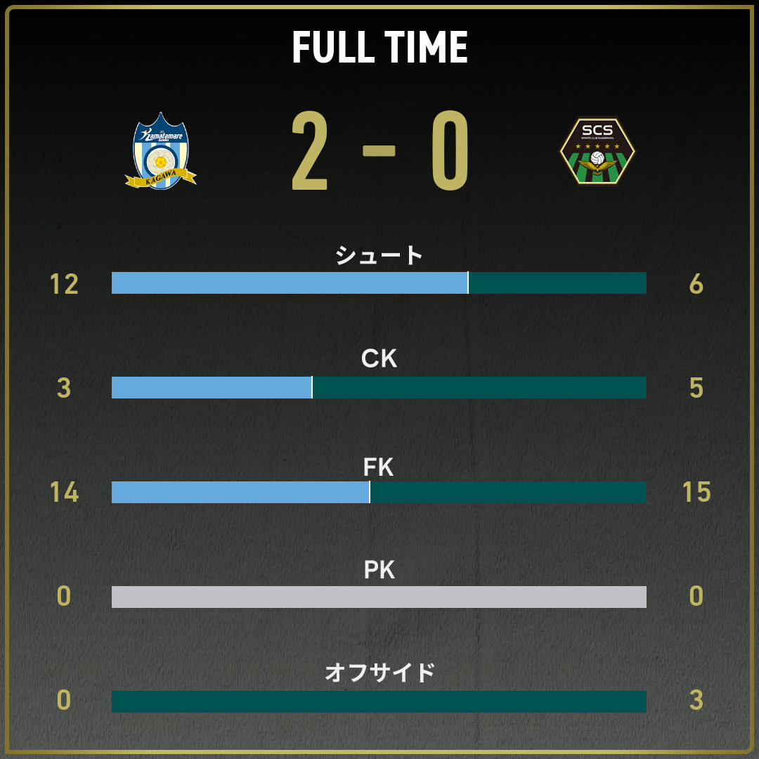 game_stats