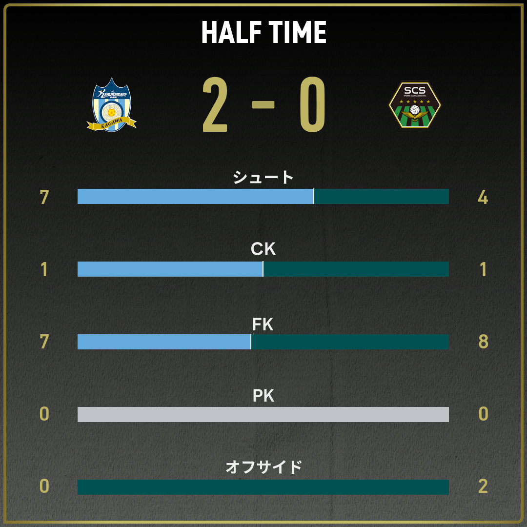 game_stats
