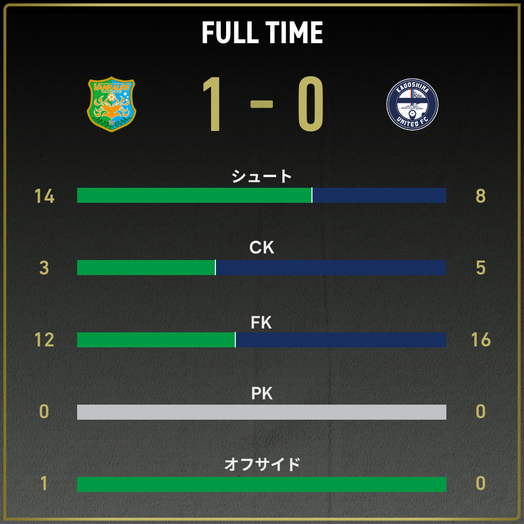 game_stats