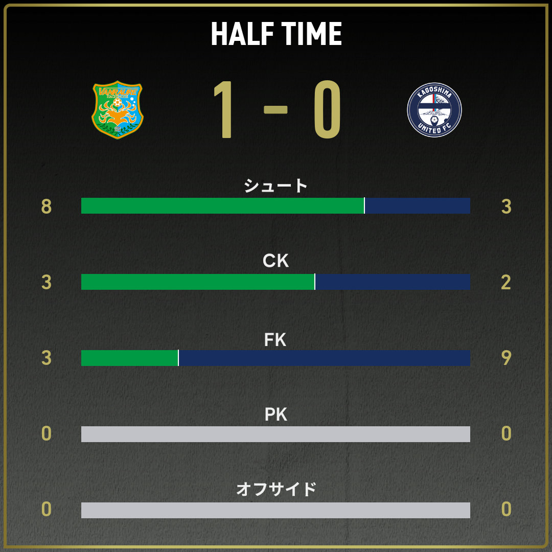 game_stats