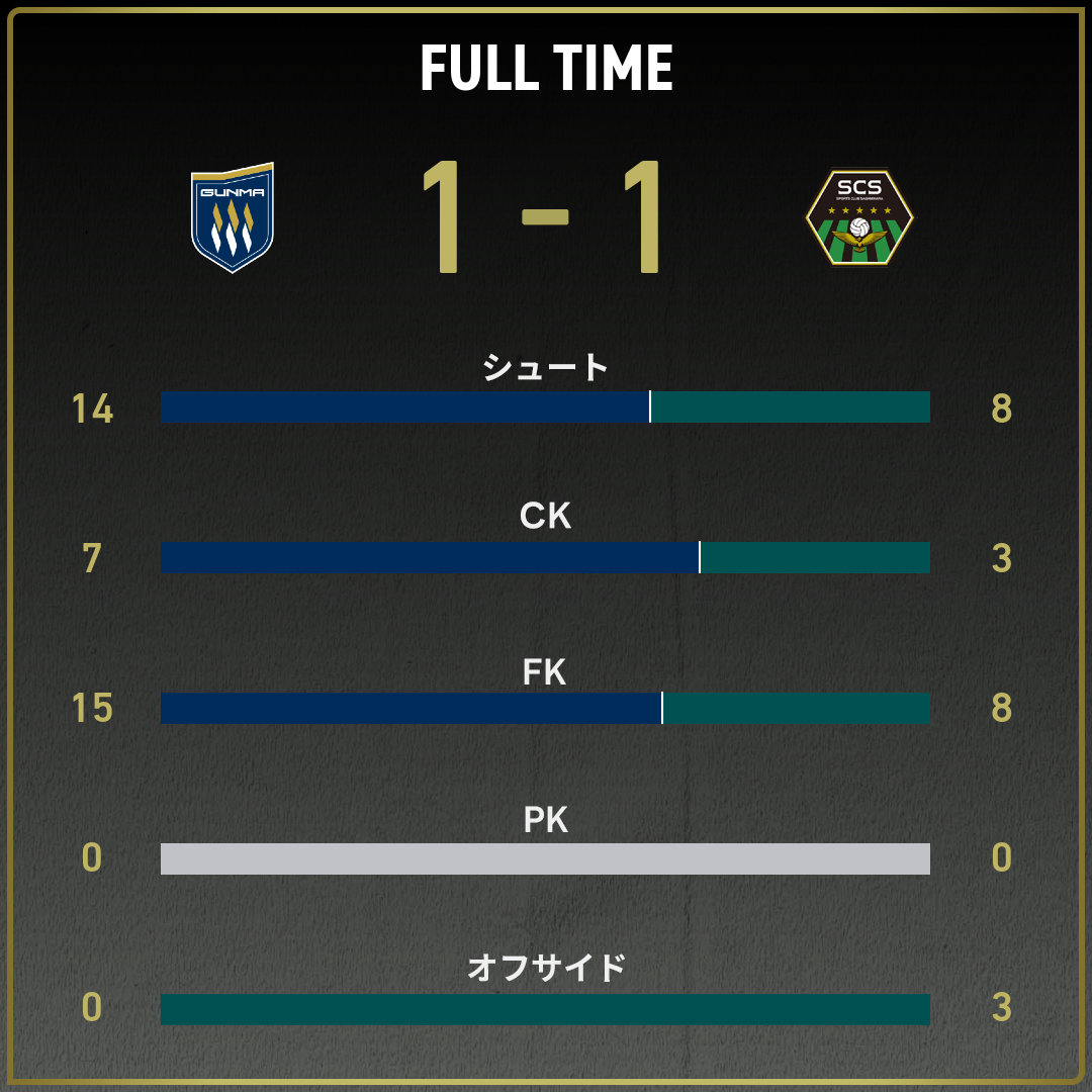game_stats
