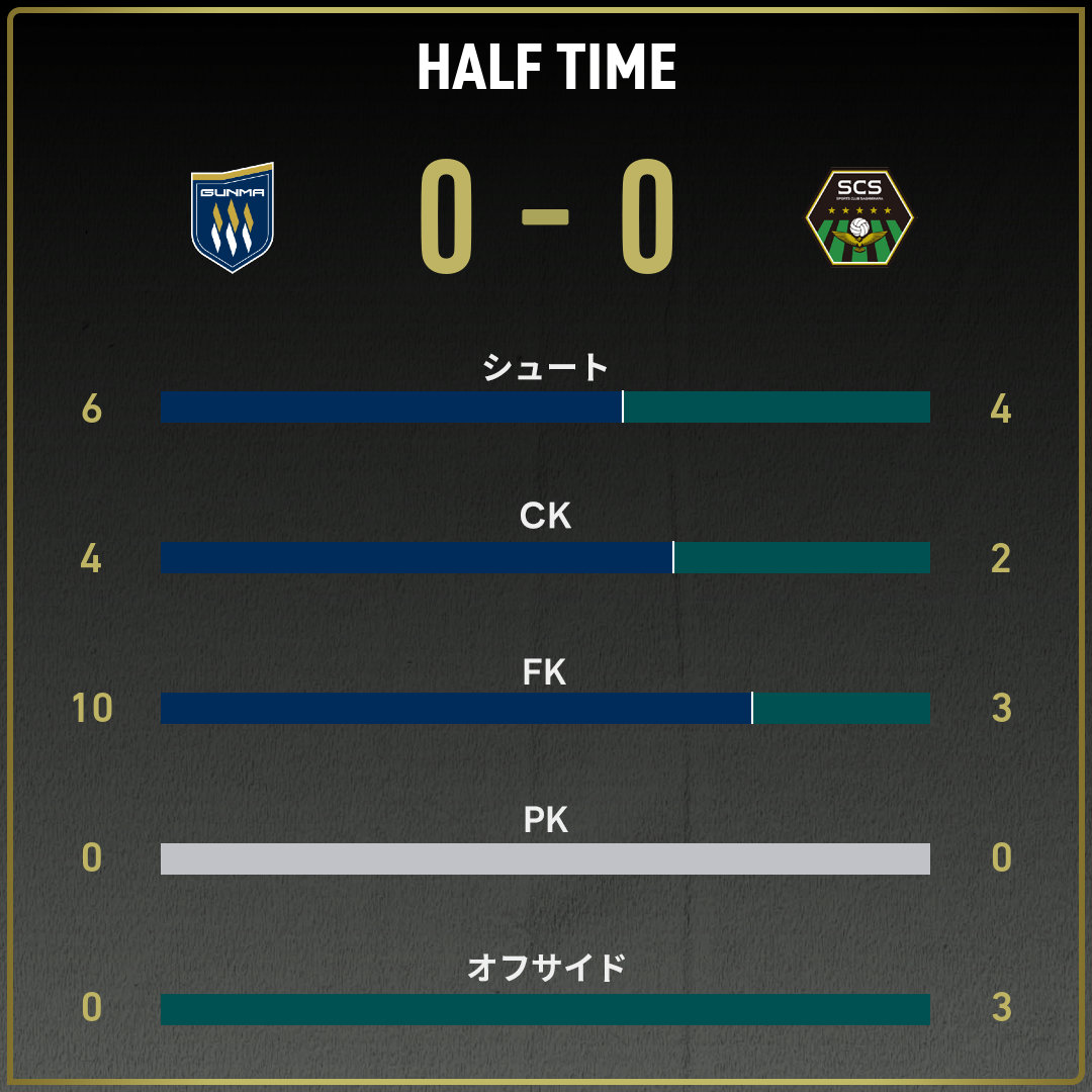 game_stats