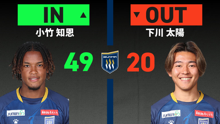 substitution