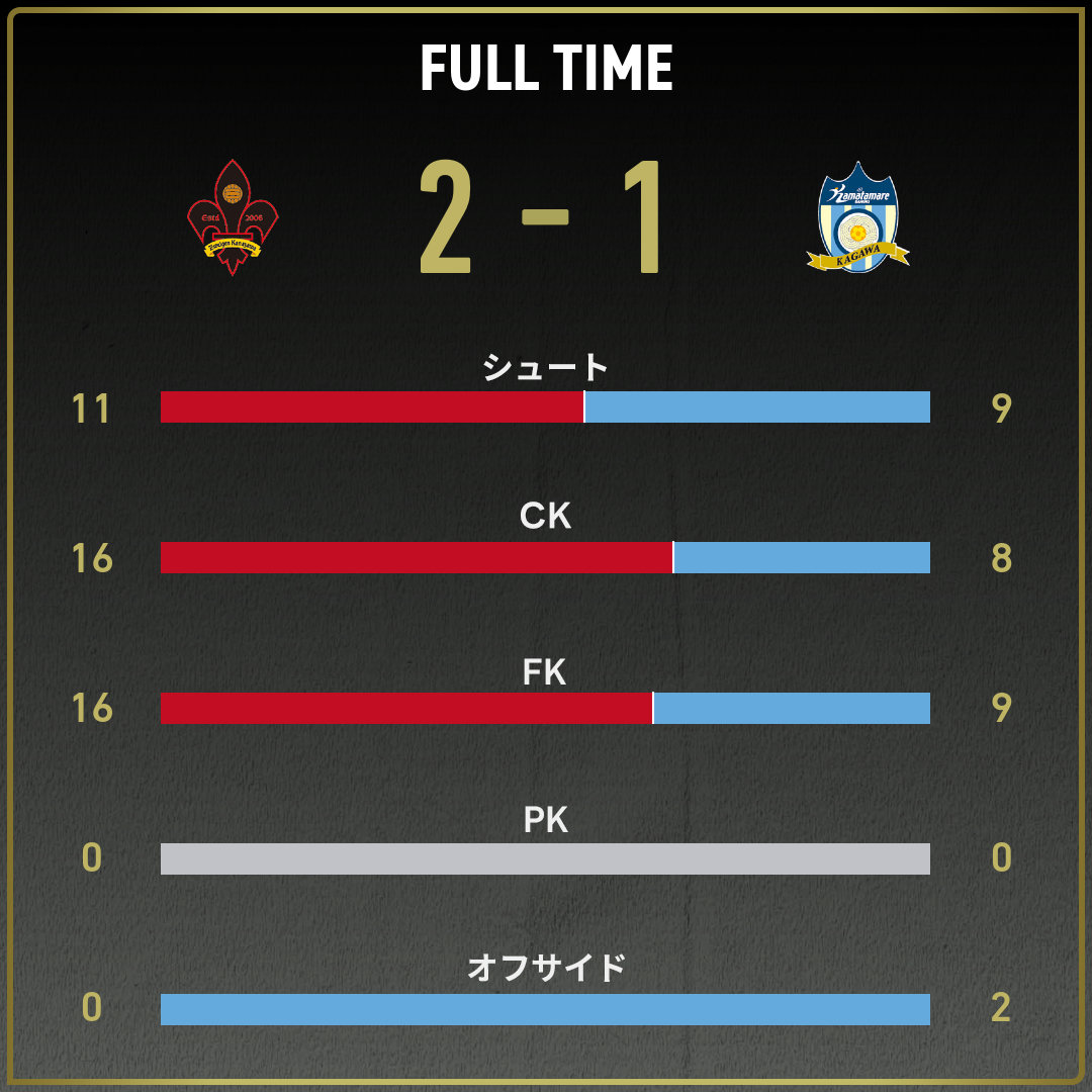 game_stats