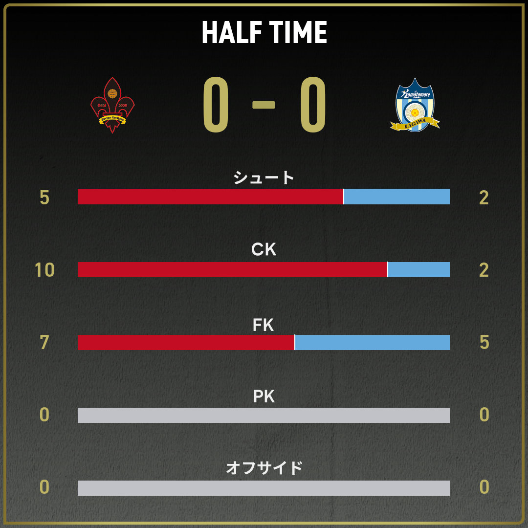game_stats