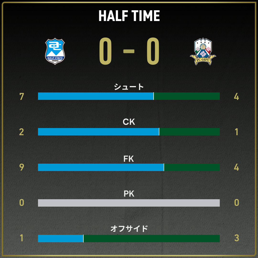 game_stats