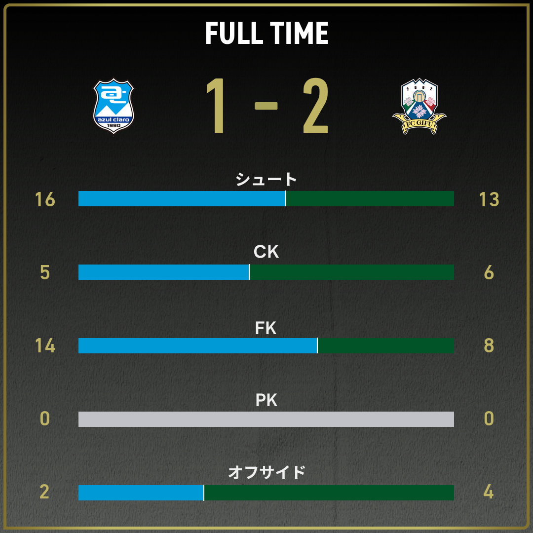 game_stats