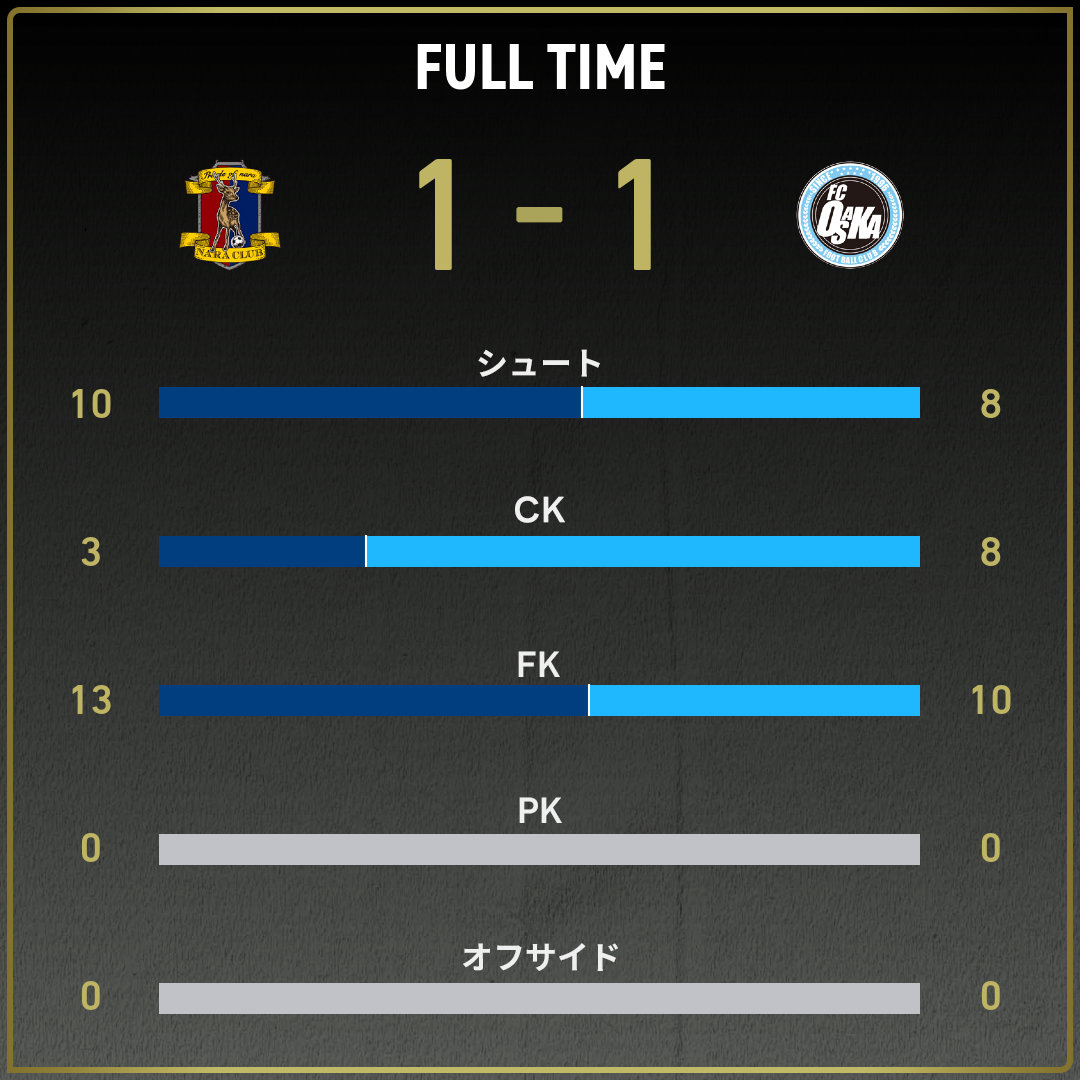 game_stats