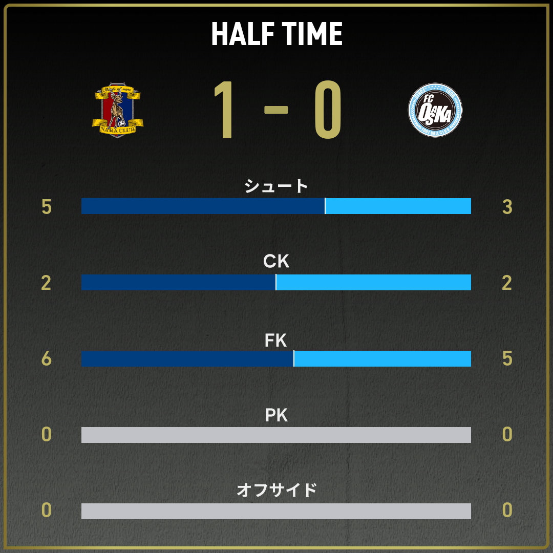game_stats