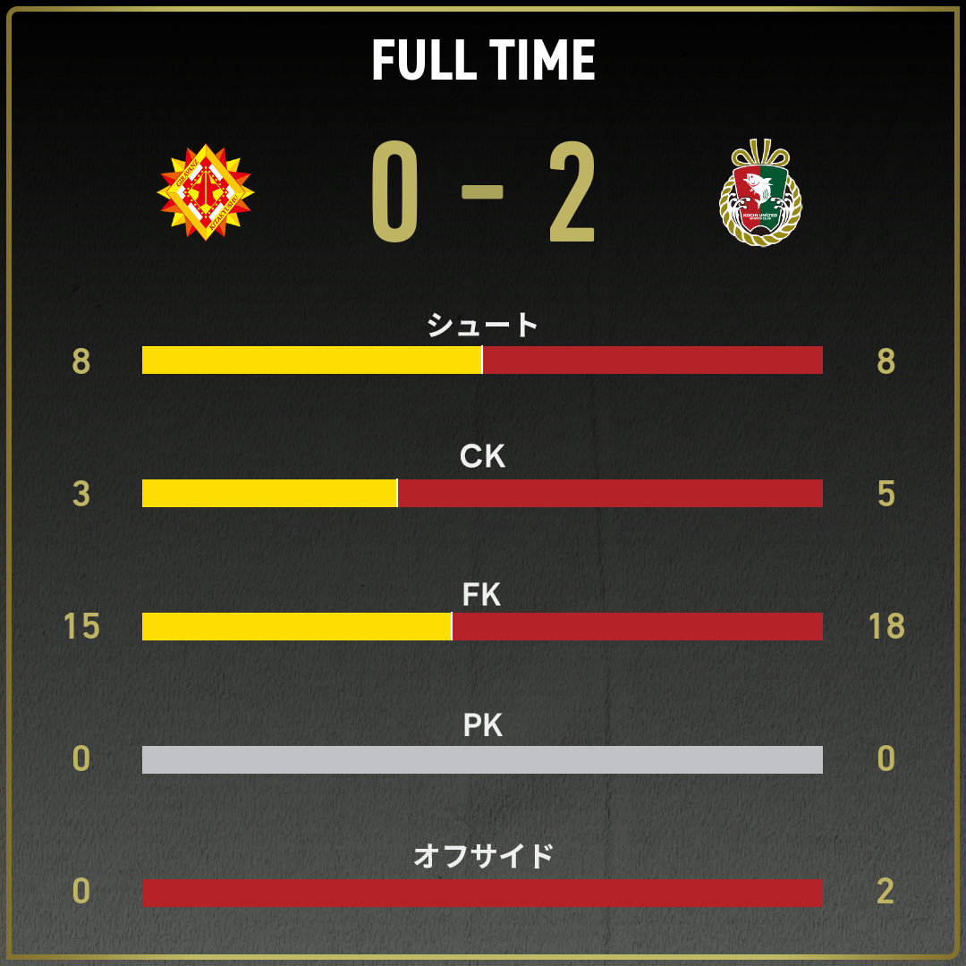 game_stats
