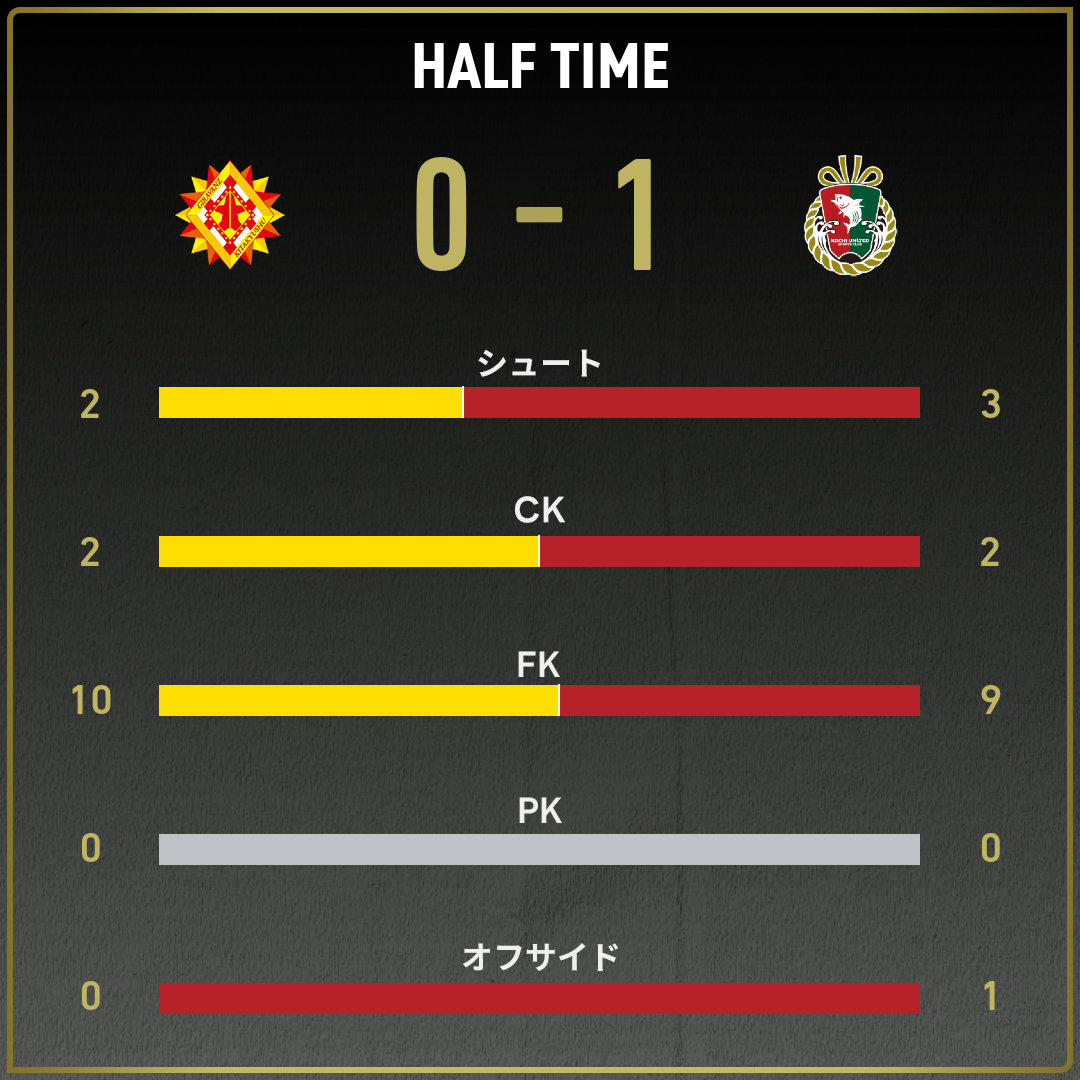 game_stats