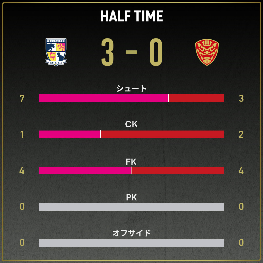 game_stats