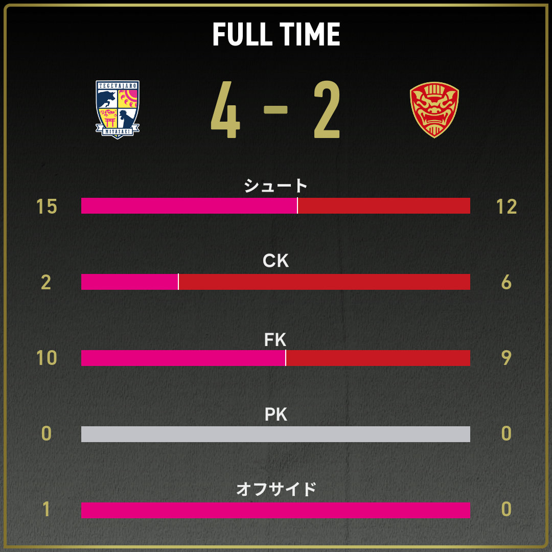 game_stats