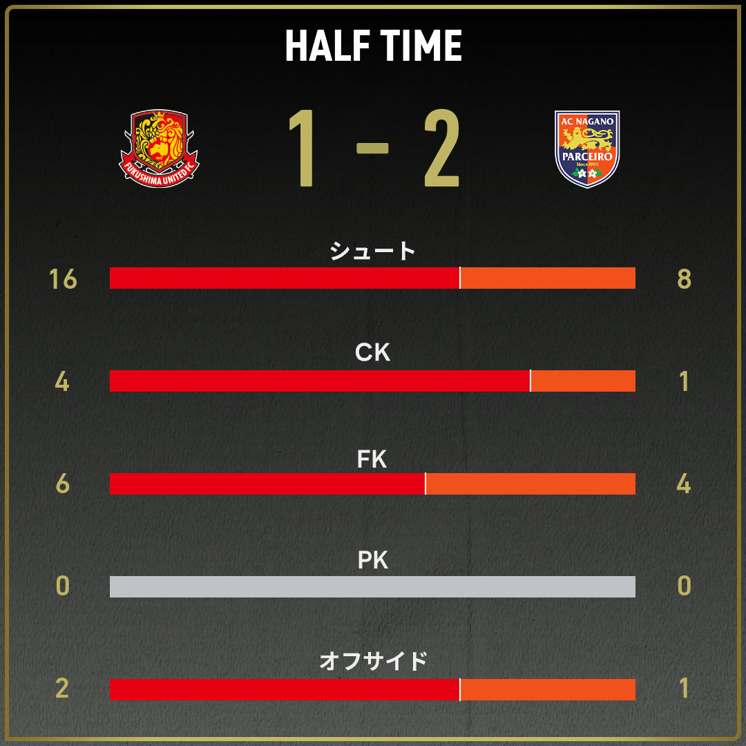 game_stats