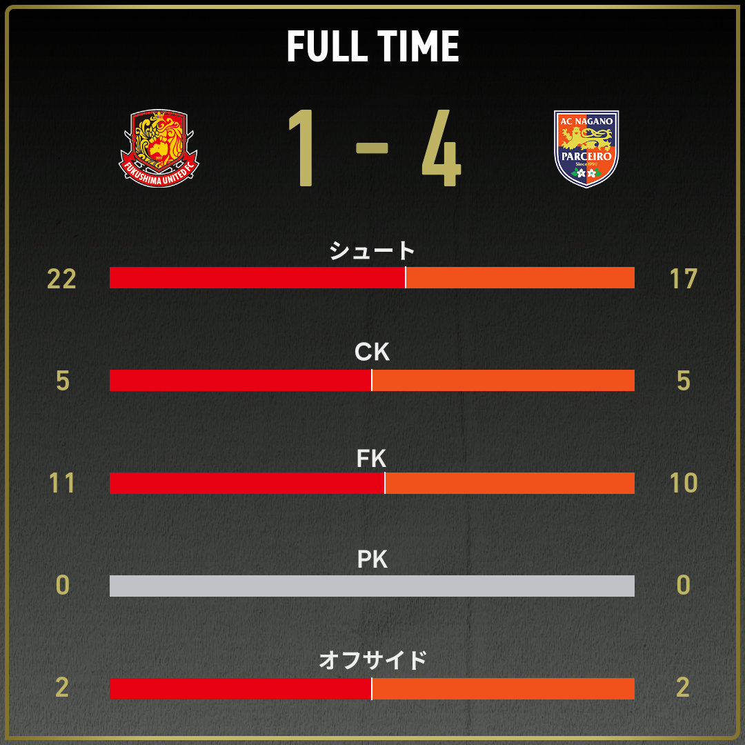 game_stats