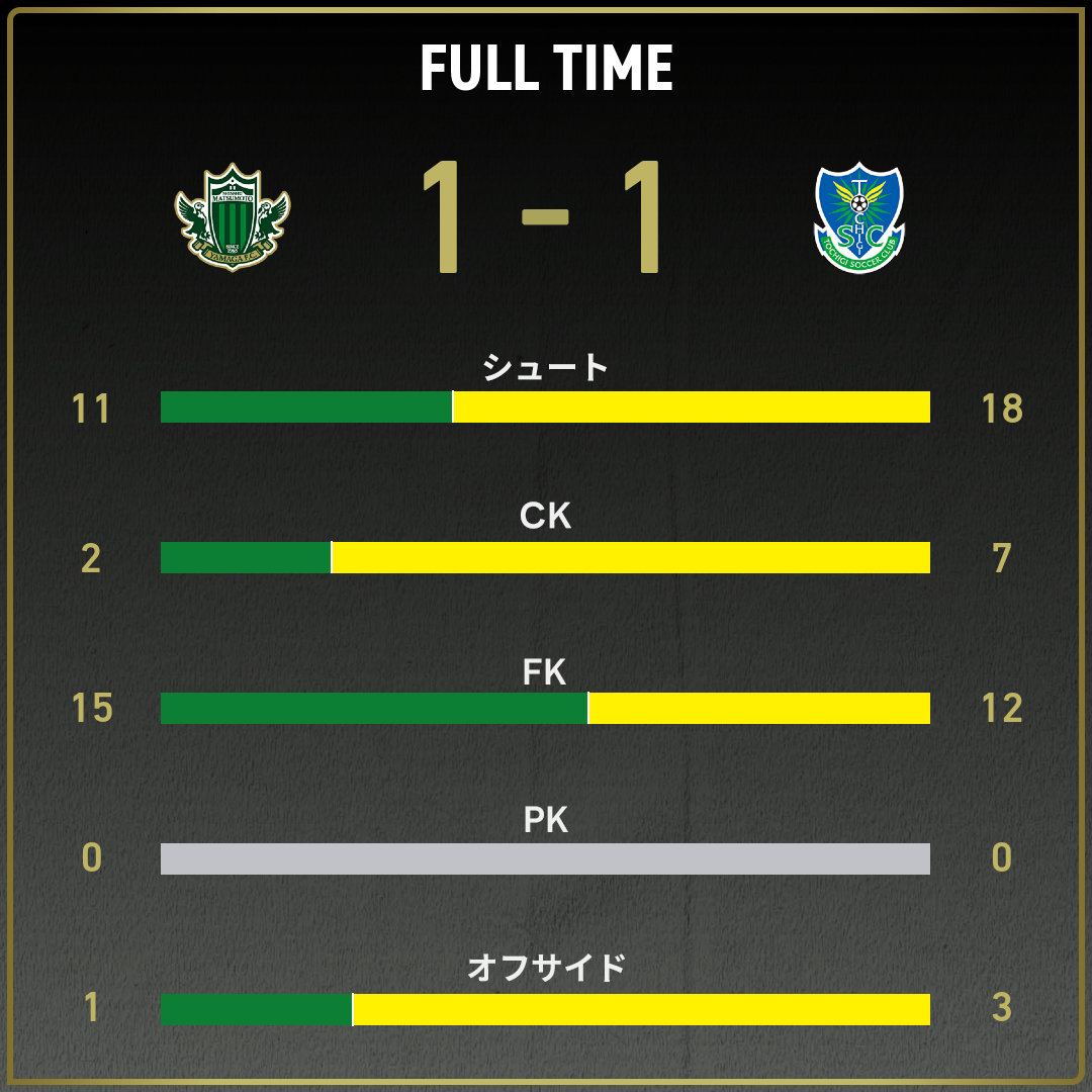 game_stats