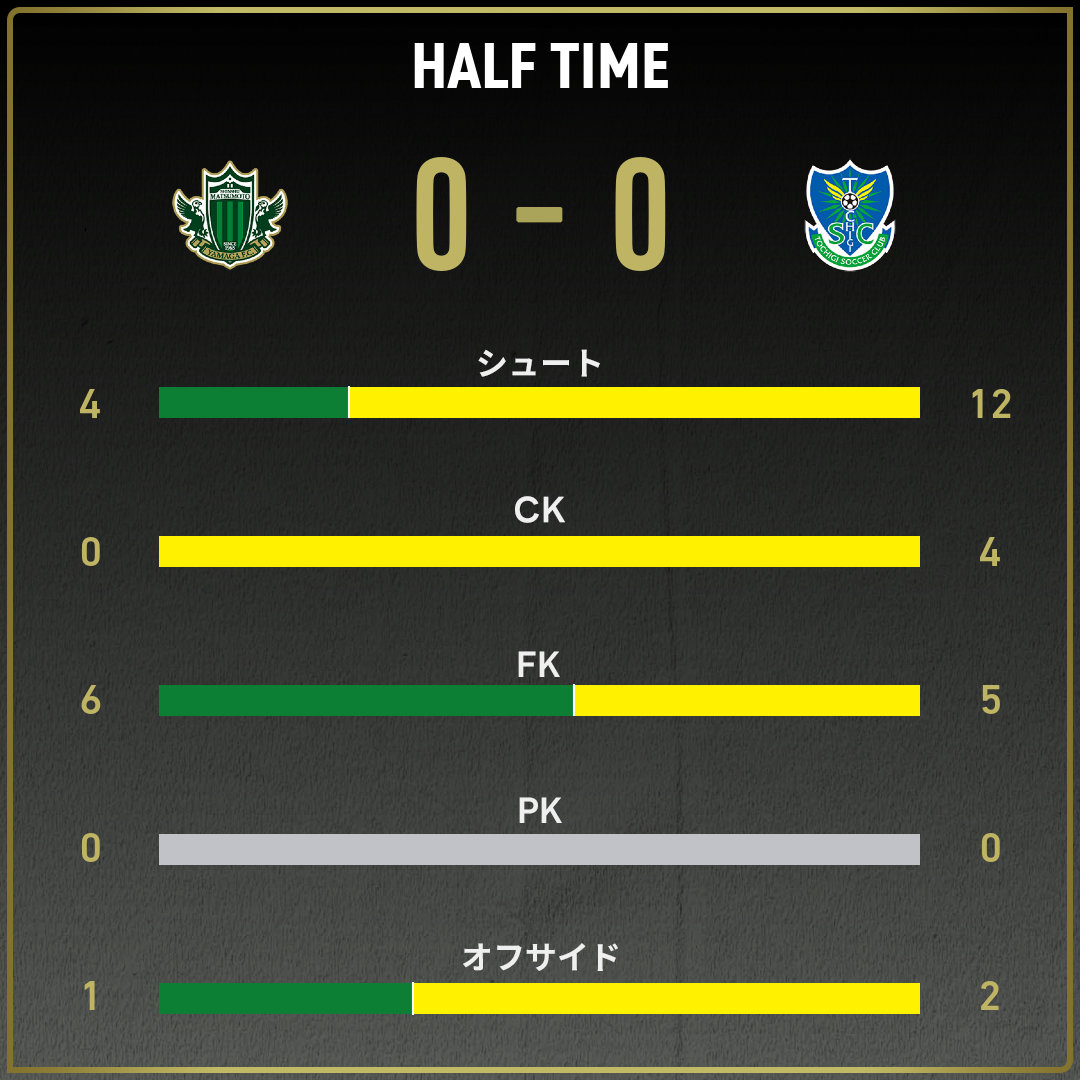game_stats