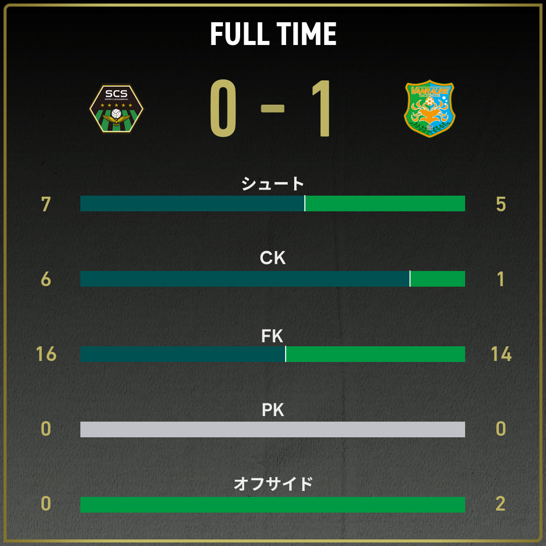game_stats