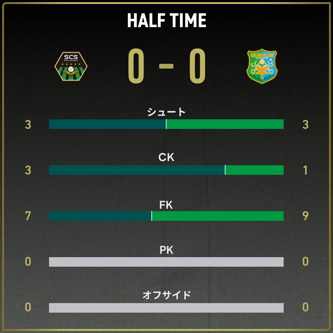 game_stats