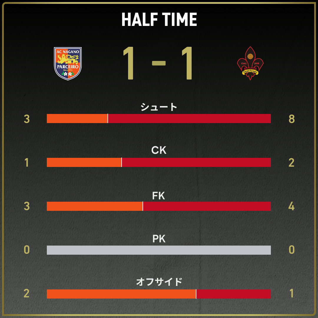 game_stats
