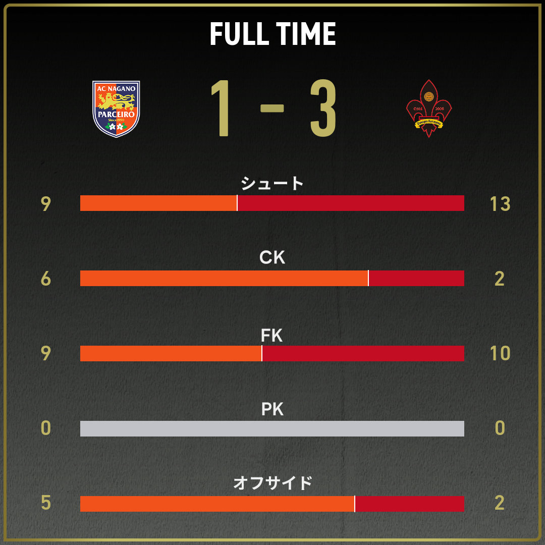 game_stats