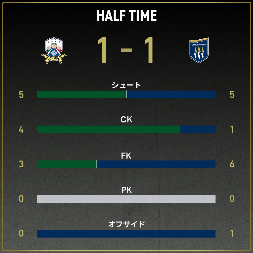game_stats