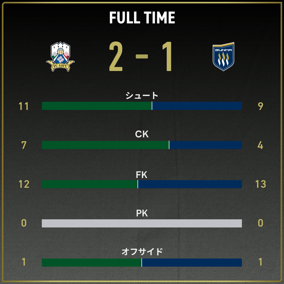 game_stats