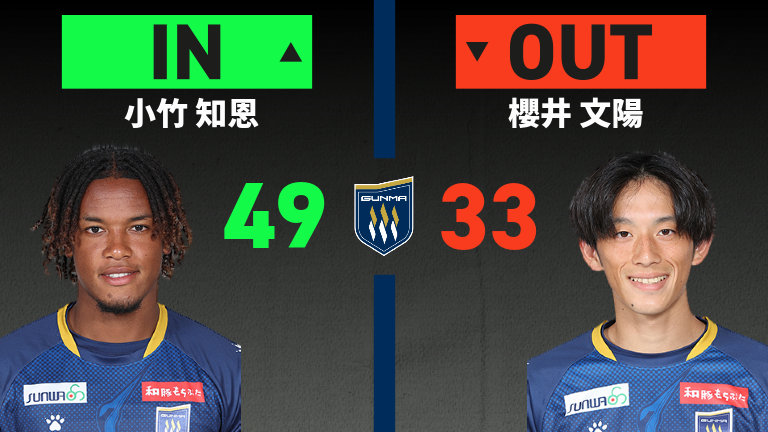 substitution