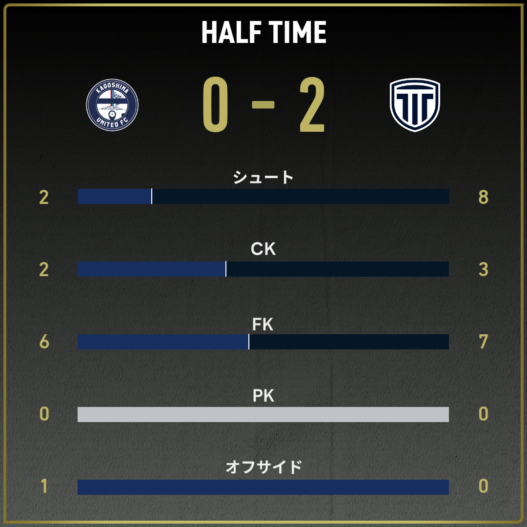 game_stats