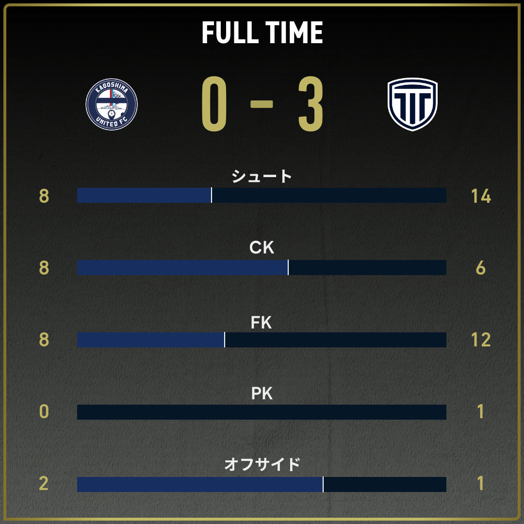 game_stats