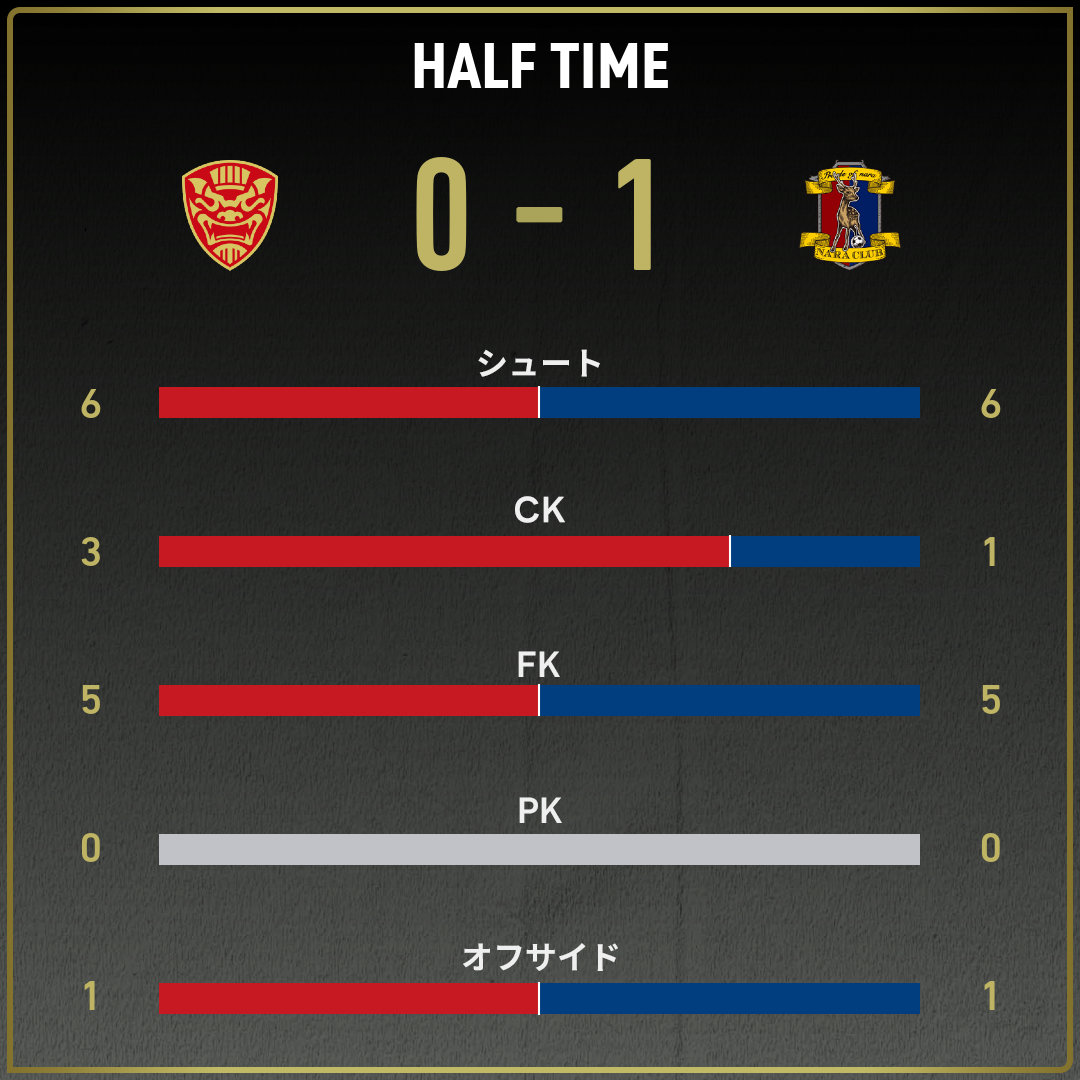 game_stats