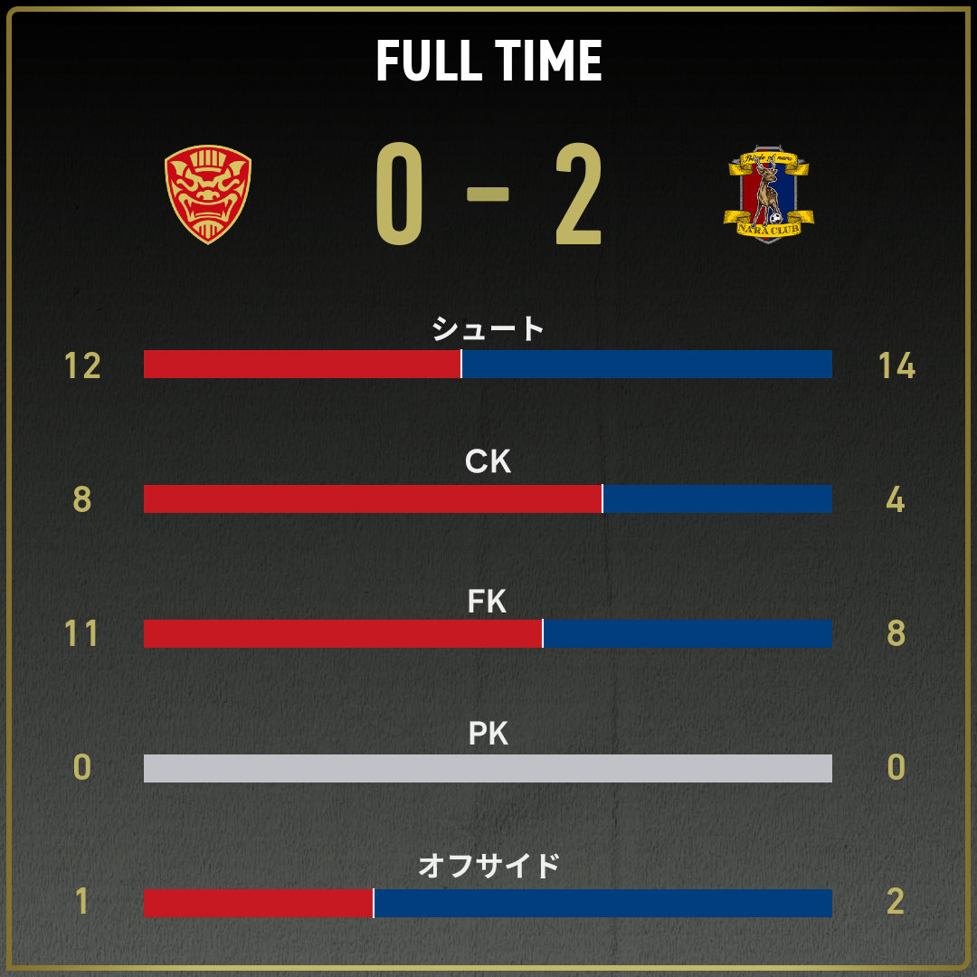 game_stats