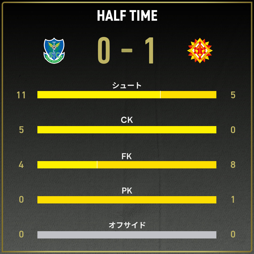 game_stats