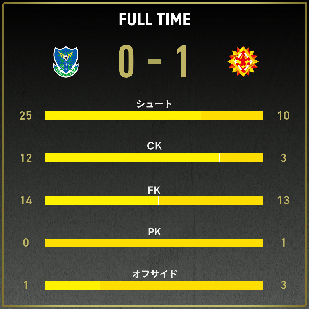 game_stats